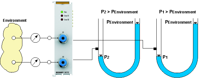 Basic function principles 4: