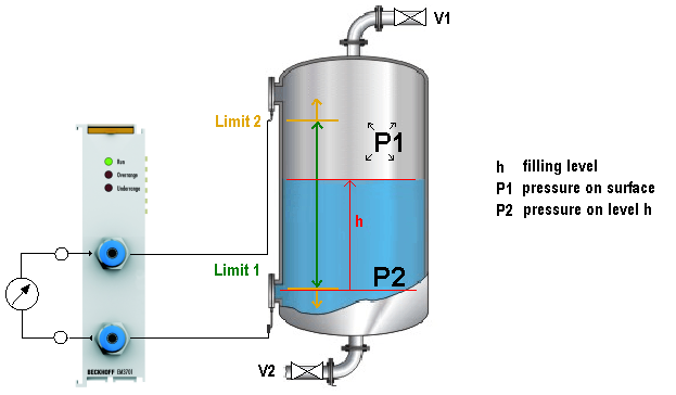 EM3701 - application examples 1: