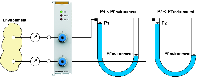 Basic function principles 5: