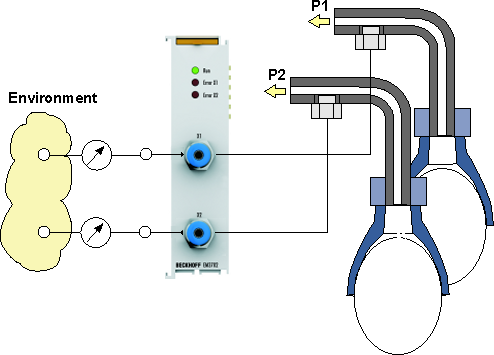 EM3712 - Application example Packaging plant for eggs 1: