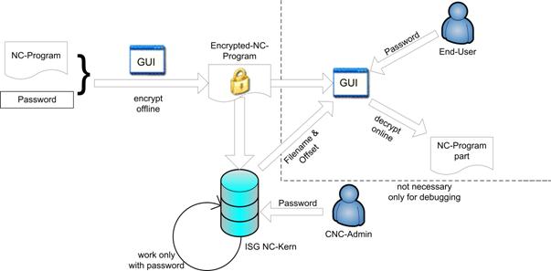 Use-Case 1: