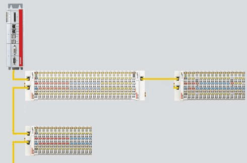 Basic function principles of EtherCAT junctions 2: