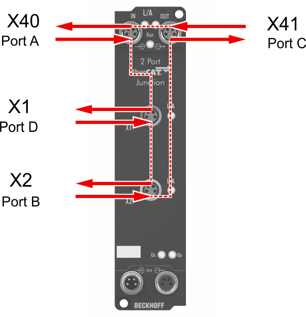 EtherCAT data flow 1: