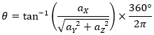 Calculation in the controller 3: