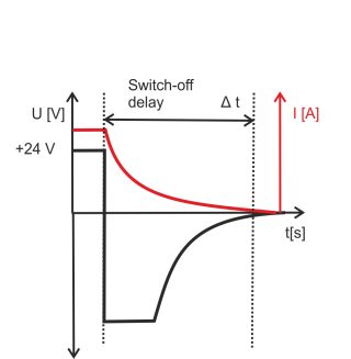 Overload protection 3: