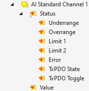 Optional process data objects 2: