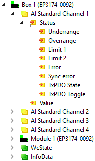 EP3174-0092 - Process image (with TwinSAFE SC modules) 3: