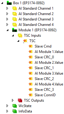 EP3174-0092 - Process image (with TwinSAFE SC modules) 1: