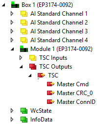EP3174-0092 - Process image (with TwinSAFE SC modules) 2:
