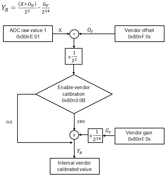 2 and 4-wire resistance measurement 2: