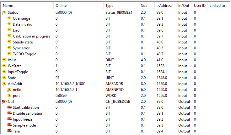 Process data 2: