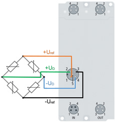 Example program 3: