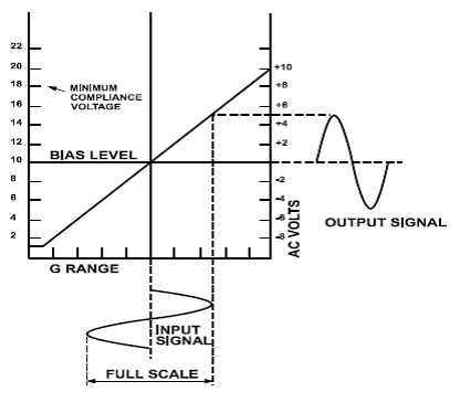 Output signals of IEPE sensors 2: