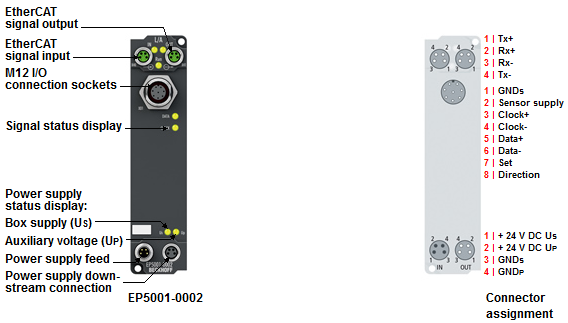 EP5001-0002 - Introduction 1: