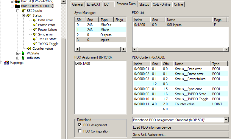 Process data 1: