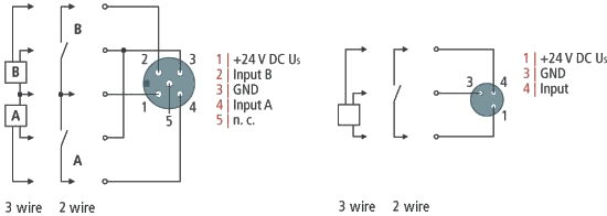 Examples of external connections 1: