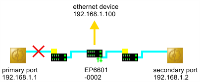 Basic function principles 3: