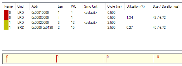 Data throughput 2: