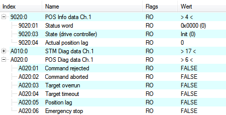 Information and diagnostic data 1: