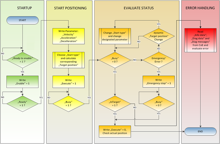 Basic principles: "Positioning interface" 4: