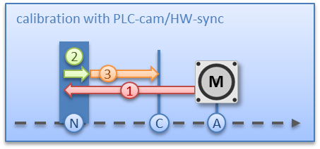 Basic principles: "Positioning interface" 10: