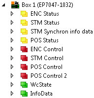 "Predefined PDO Assignments" 22: