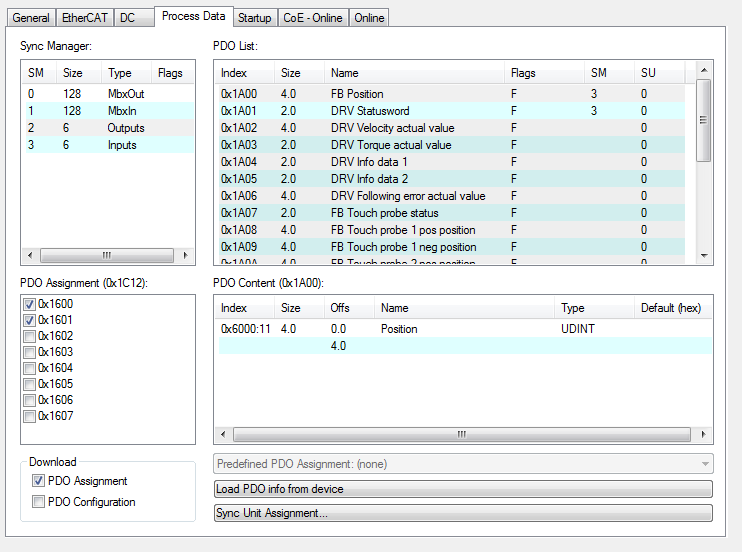 Process data MDP 742 1: