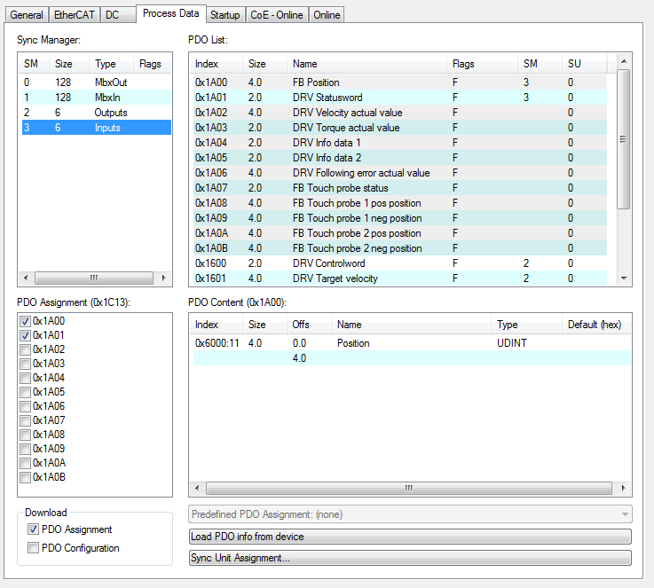 Process data MDP 742 2: