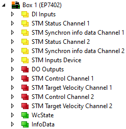 Process image "PLC control" 1: