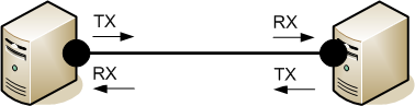 Link Loss Forwarding 1: