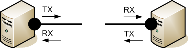 Link Loss Forwarding 2: