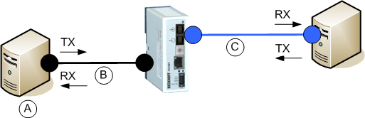 Link Loss Forwarding 3: