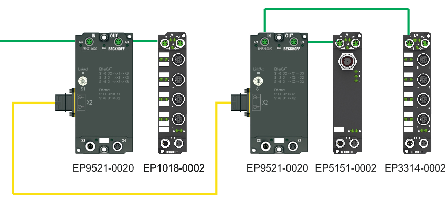 Configuration for EtherCAT 7: