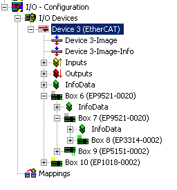 Configuration for EtherCAT 8: