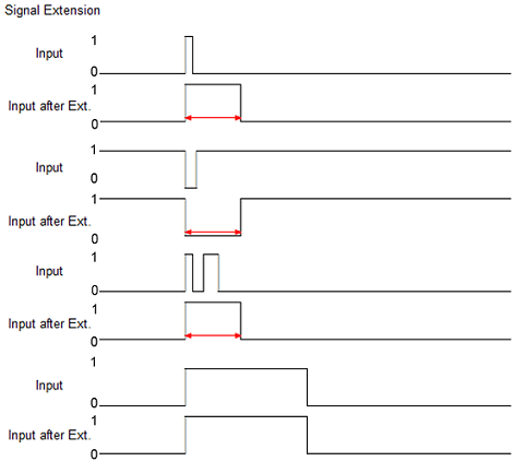 Input debouncing and pulse extension 2: