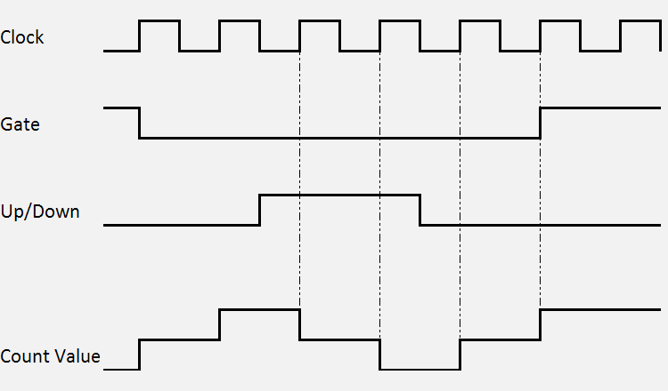 Basic Function Principles 2: