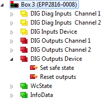 Status bits 2:
