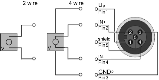 M12 analog voltage inputs, one differential input per socket 1: