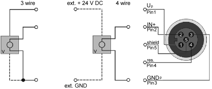 Analog voltage inputs M12, one single-ended input per socket 1: