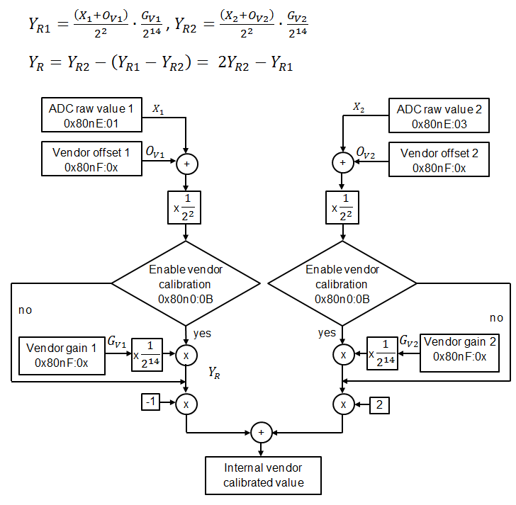 3-wire resistance measurement 2: