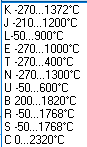 Presentation, index 0x80n0:02 2: