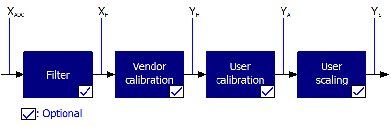 Calibration 2: