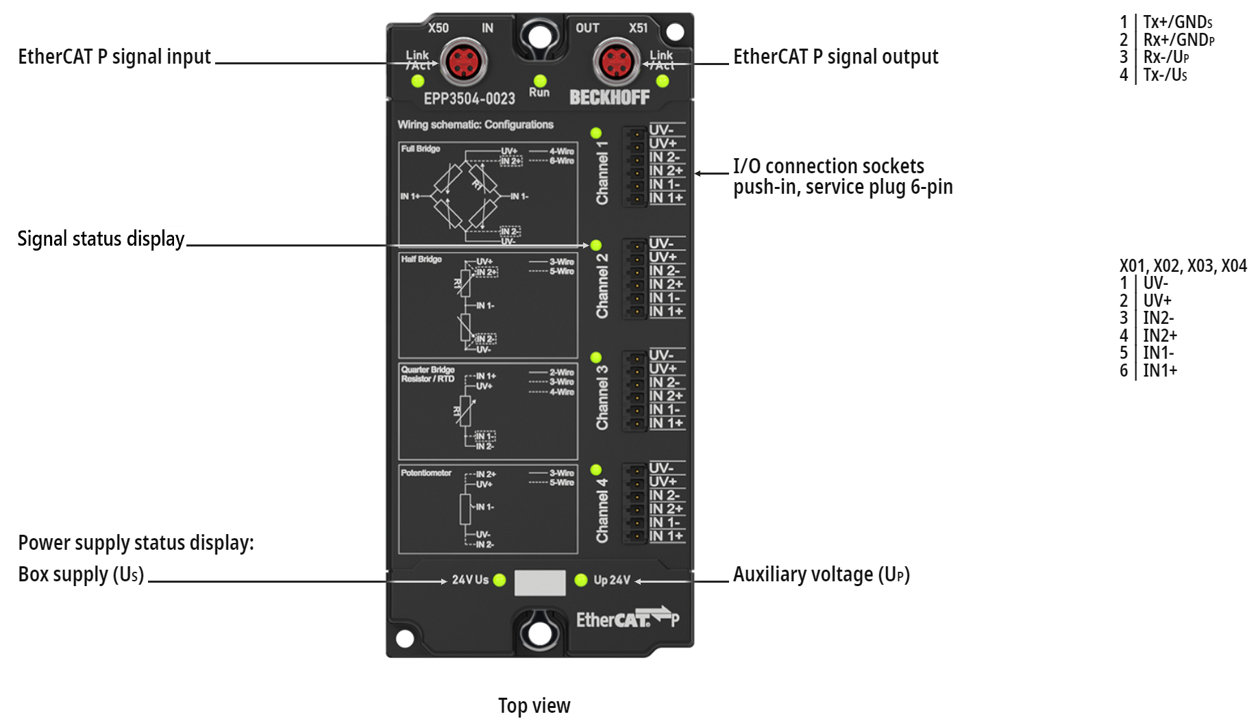 EPP3504-0023/ ERP3504-0022 - Introduction 1: