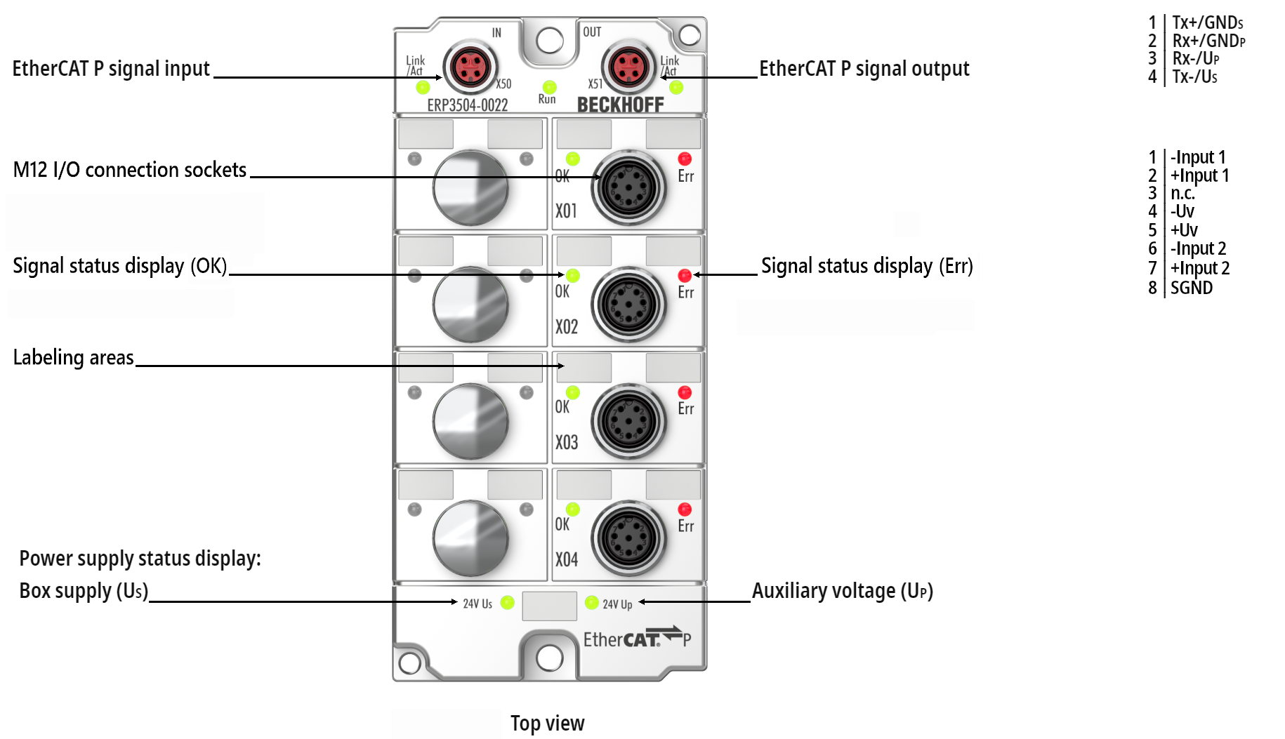 EPP3504-0023/ ERP3504-0022 - Introduction 2: