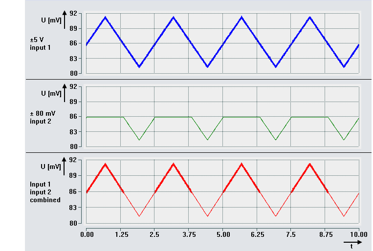 Sample program 9 (measuring range combination) 4: