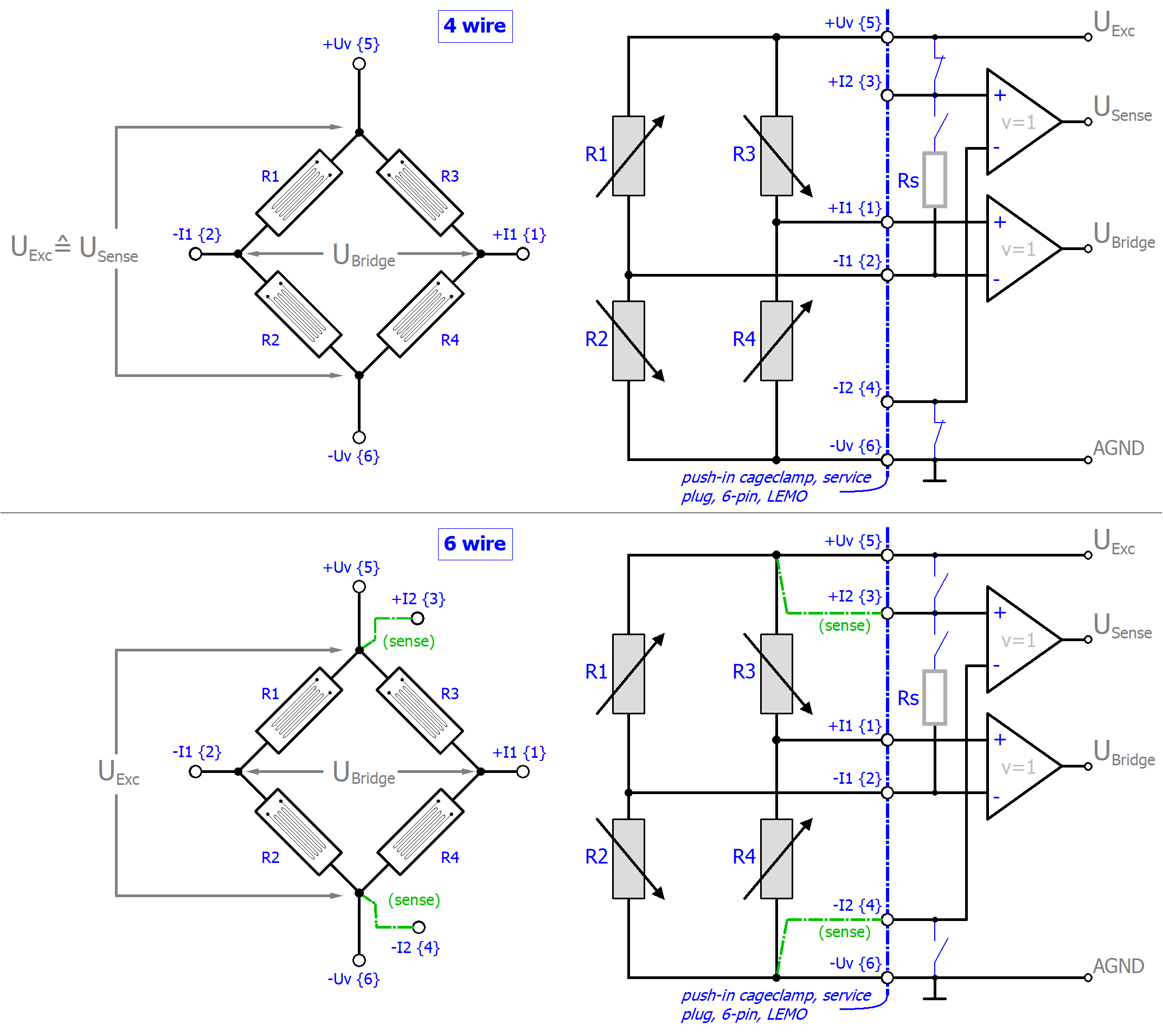 Measurement SG 1/1 bridge (full bridge) 4/6-wire connection 1: