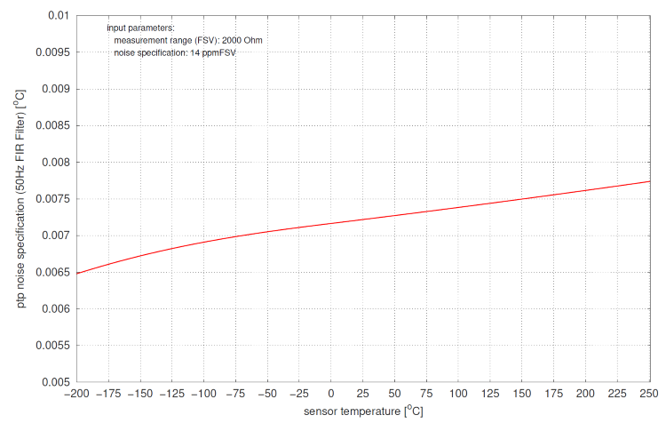 RTD/Pt1000 measurement 9: