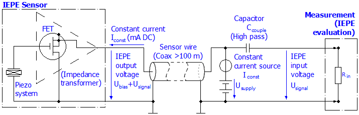 Basic principles of IEPE technology 1: