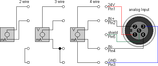 Connection examples 1: