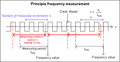 Encoder parameters 3: